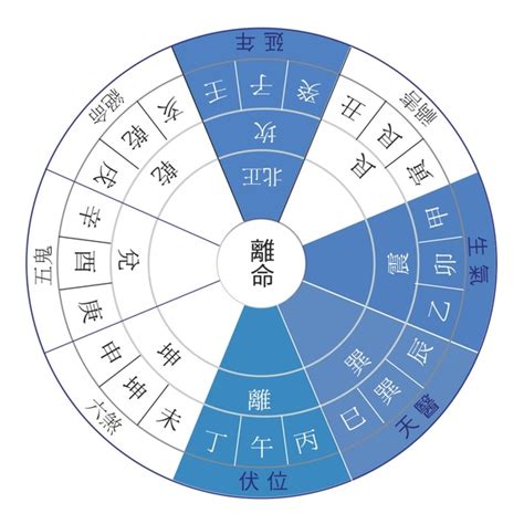 東四命查詢|教你如何計算「東四命」「西四命」